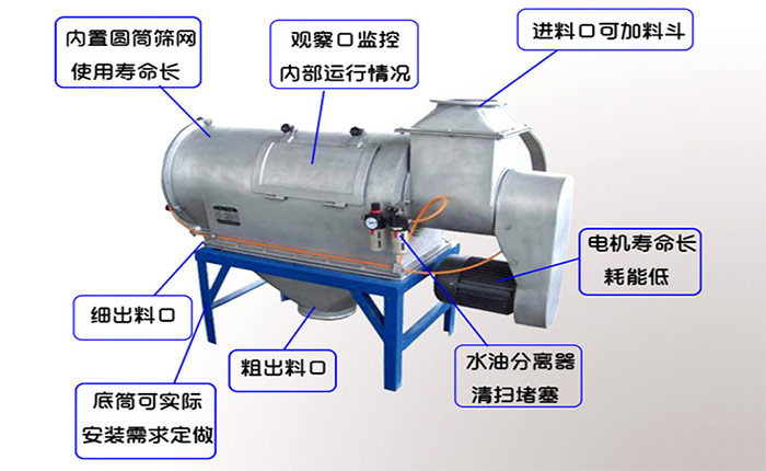 氣旋篩結(jié)構(gòu)圖